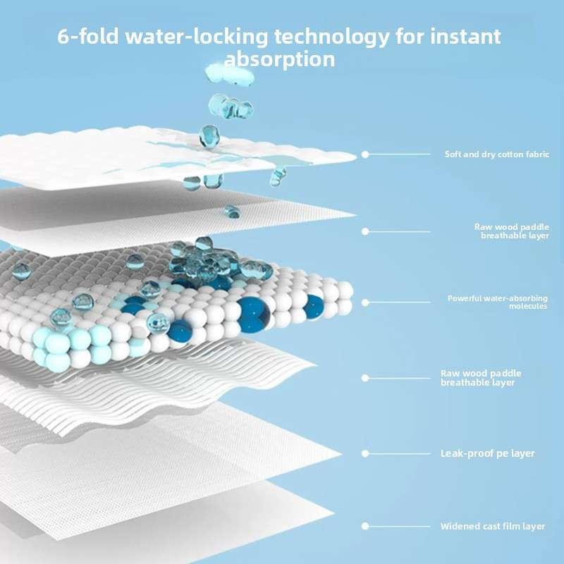 Pet training pad cross-section with layered absorbent design and six-fold technology concept