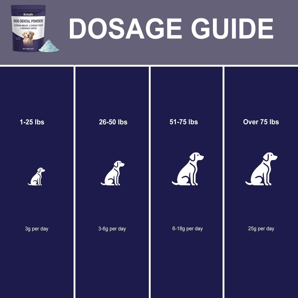 Dog Dental Breath Powder - Dog Health - TinPaw