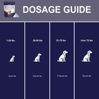 Dog Dental Breath Powder - Dog Health - TinPaw