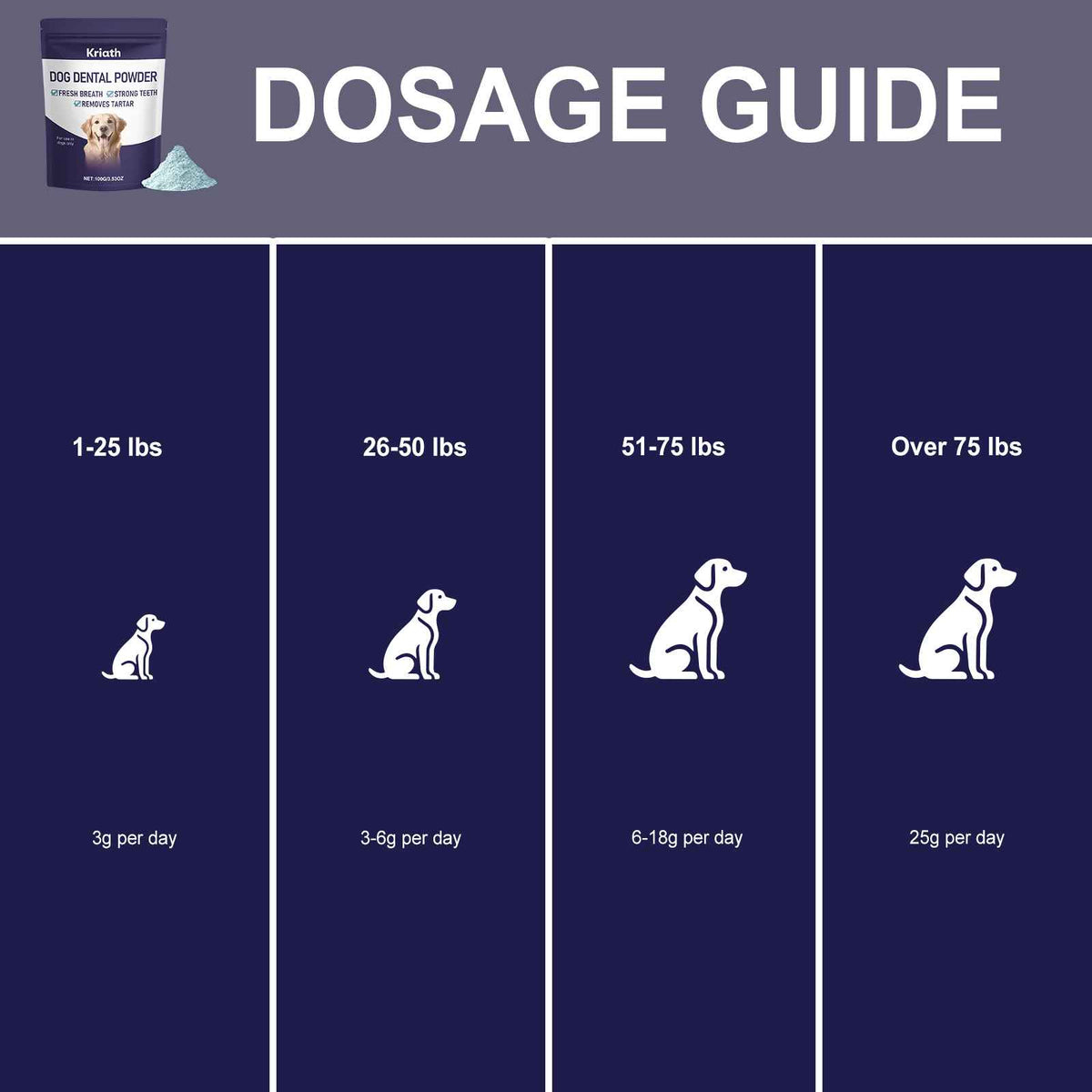 Dog Dental Breath Powder - Dog Health - TinPaw