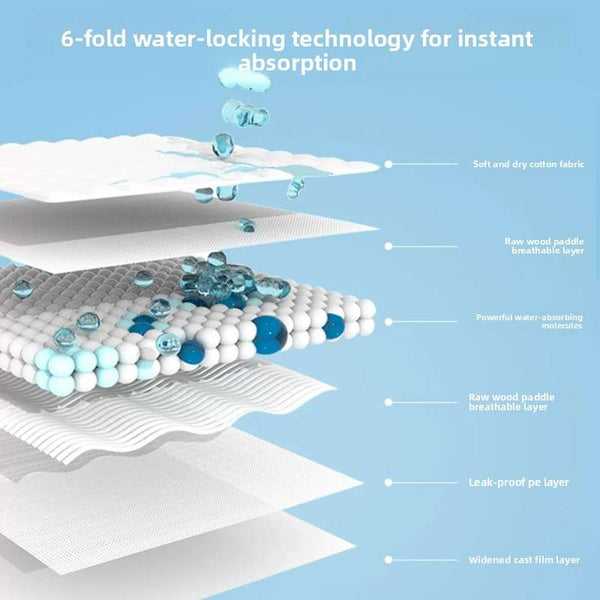 Pet training pad cross-section with layered absorbent design and six-fold technology concept
